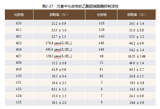 【连载】2024中国沉香产业发展报告第二章第三节 | 沉香的药理活性及其应用前景（5）