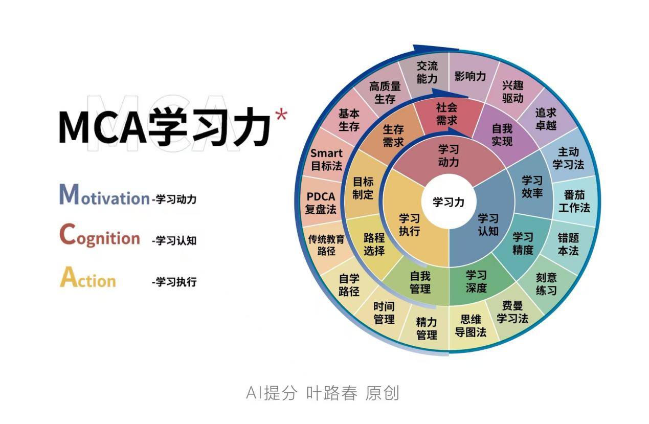 告别"时间战"：清北AI原创学习力模型，开启教育效率革命
