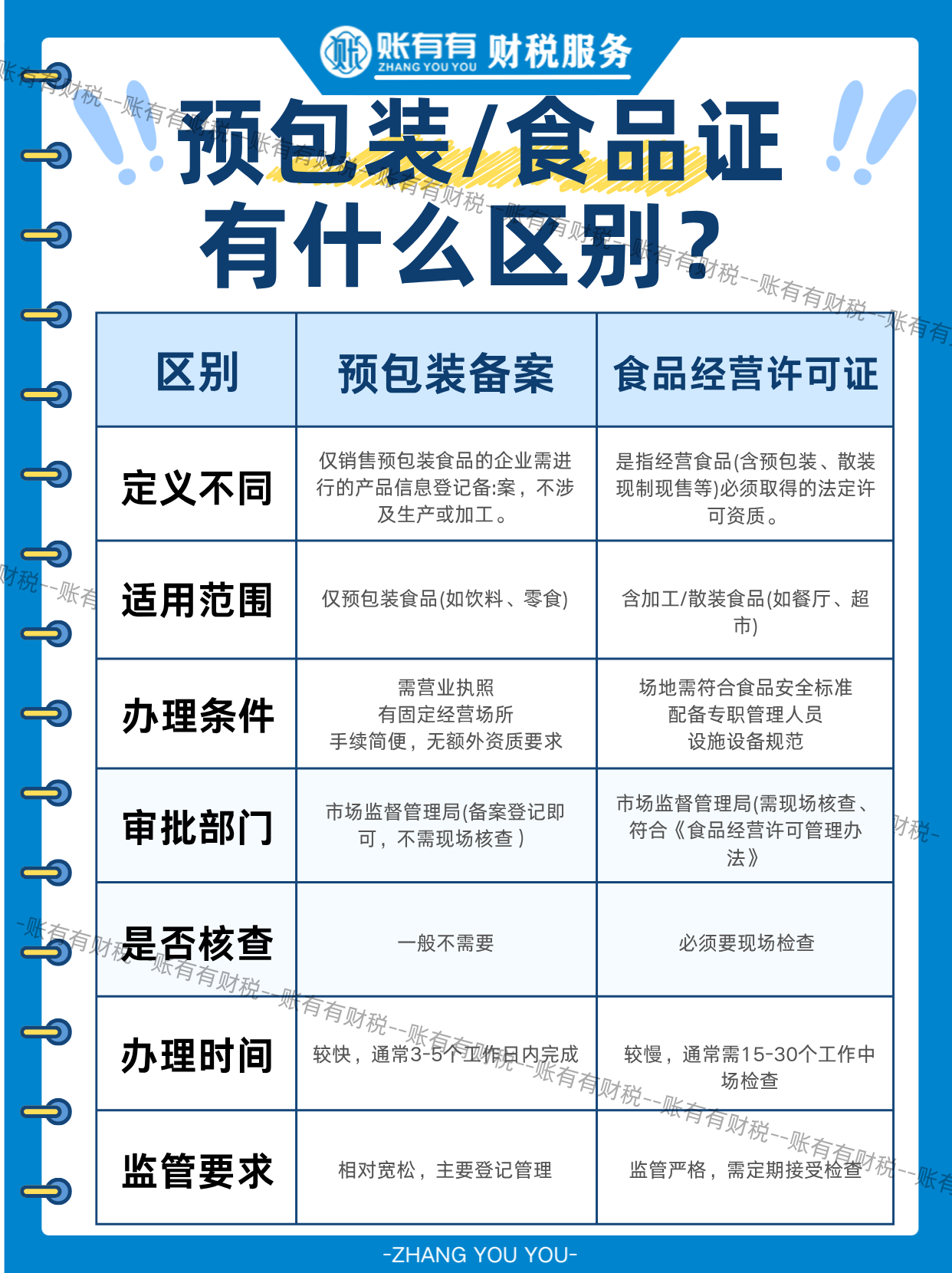 预包装备案 vs 食品经营许可证｜核心区别速览