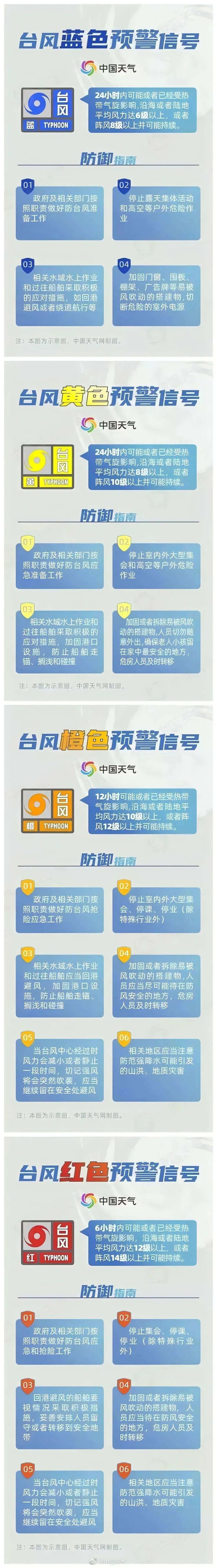“摩羯”将至，这份台风防御指南请查收→