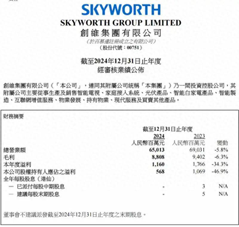 创维财报折射产业转型阵痛：智能家电独木难支，酷开AI化难挽颓势