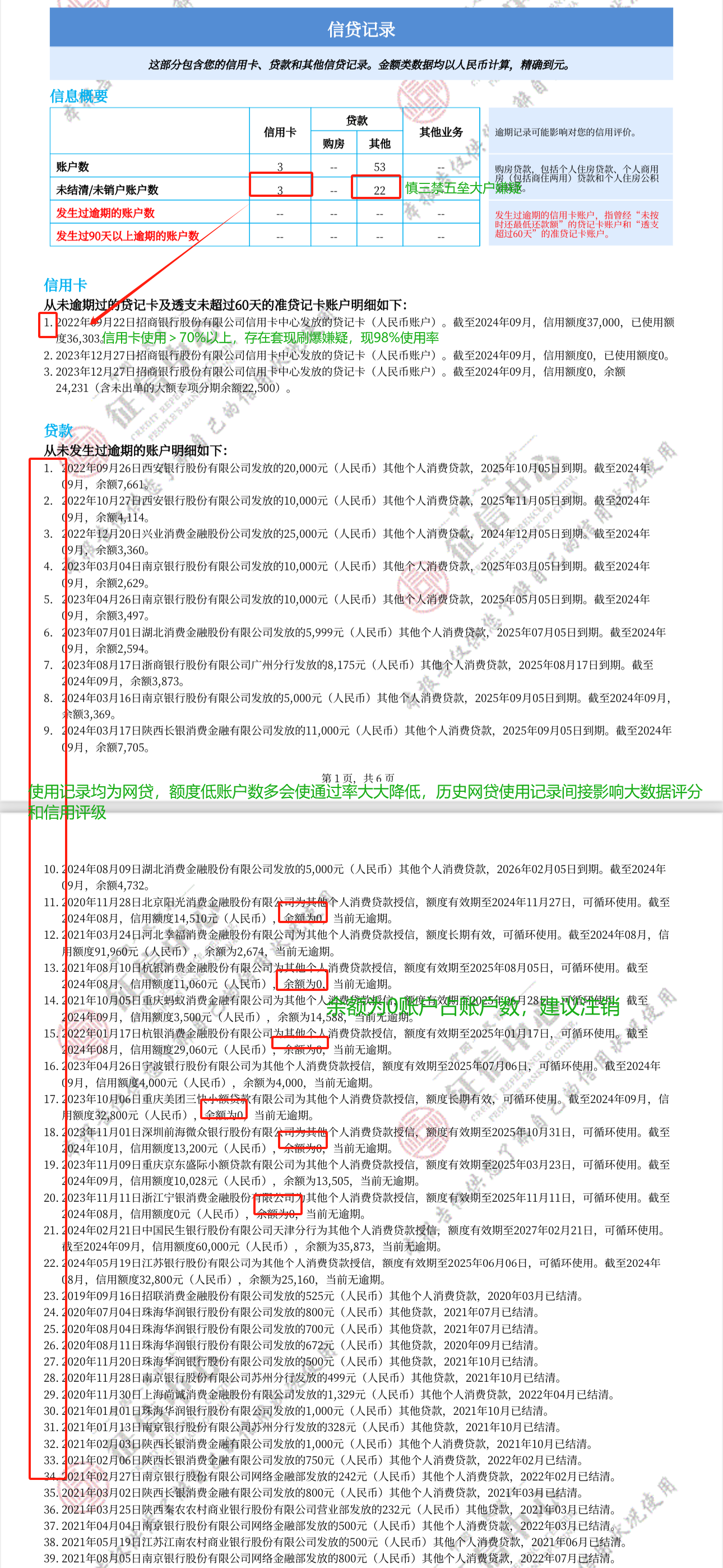 我这种征信需要多久才可以在米行授信