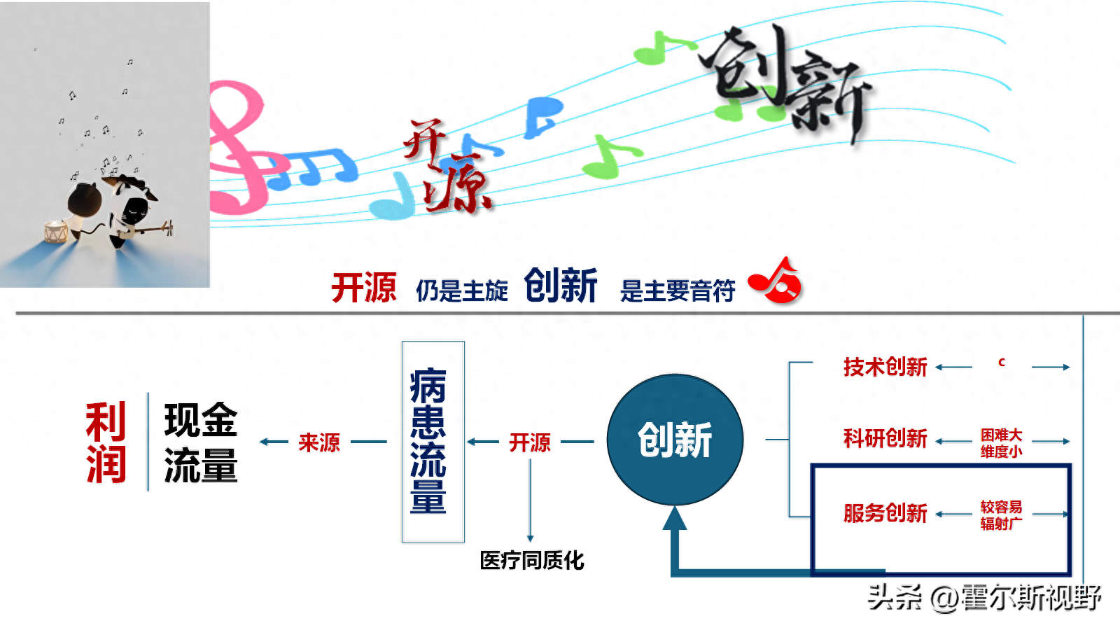 医疗创新新风向：三明医改模式下的医院开源增效攻略