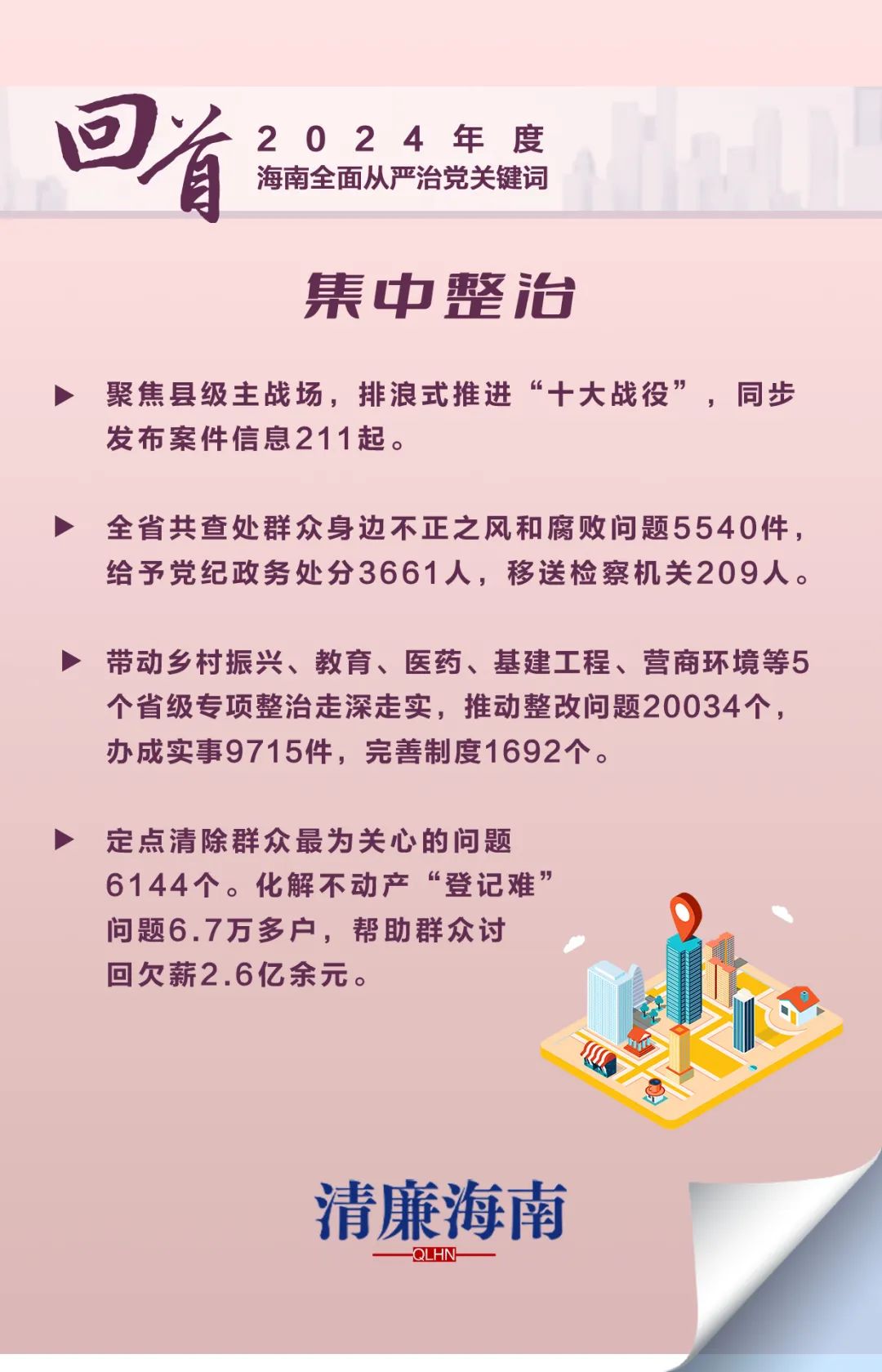 回首2024年海南全面从严治党关键词：集中整治