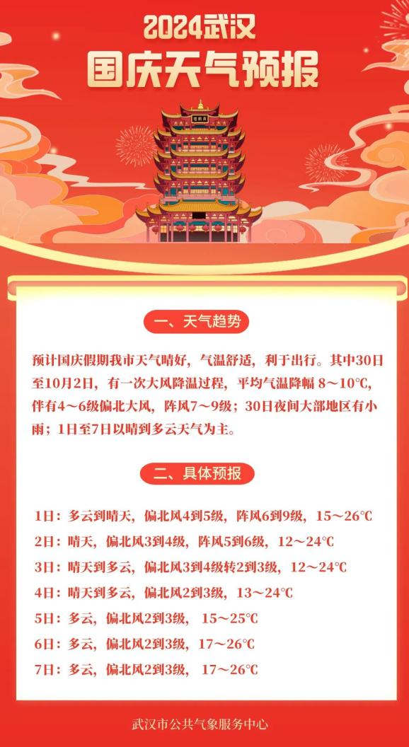 最低12℃+9级大风！武汉国庆假期天气出炉
