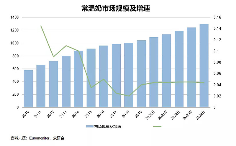 伊利、蒙牛的霸主地位，被挑战了