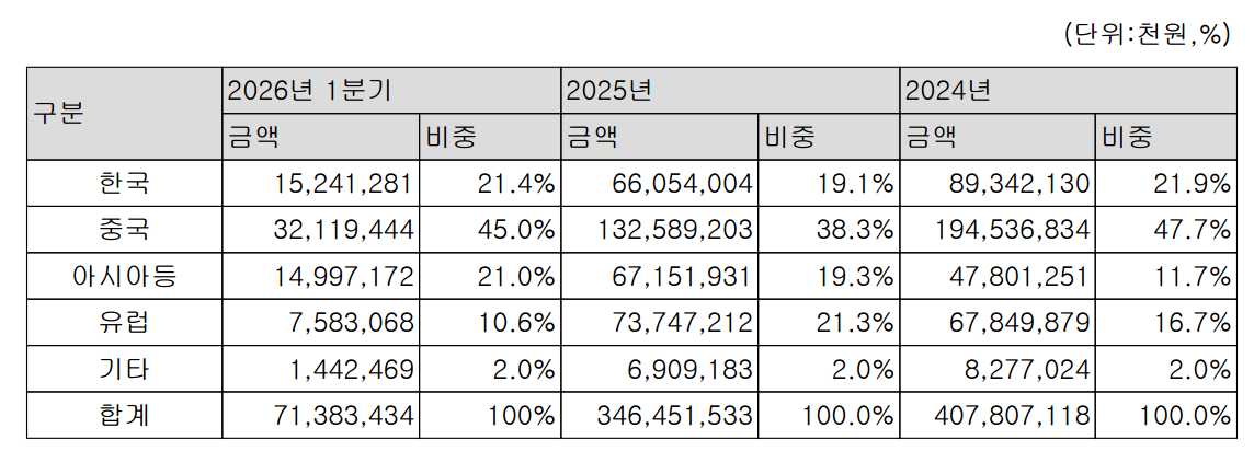 图源:登腾2026年第一季度报告