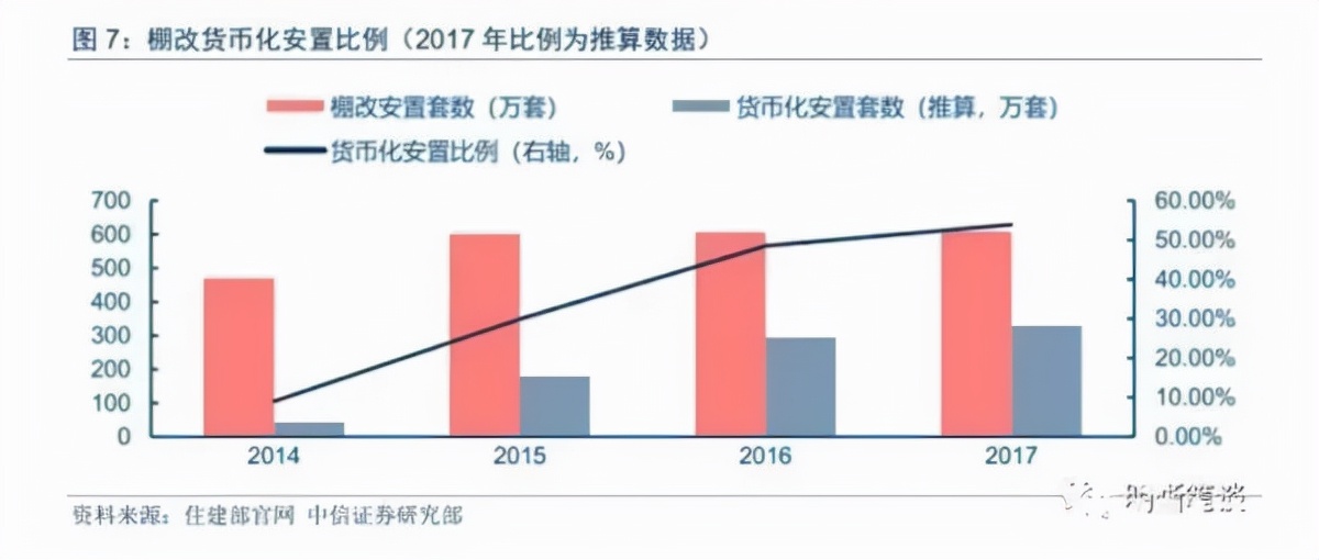 国家队救市，房地产又要火了？