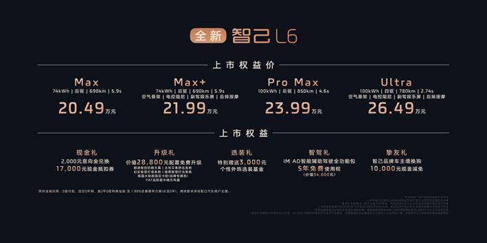 权益价20.49万起，全新智己L6震撼上市！