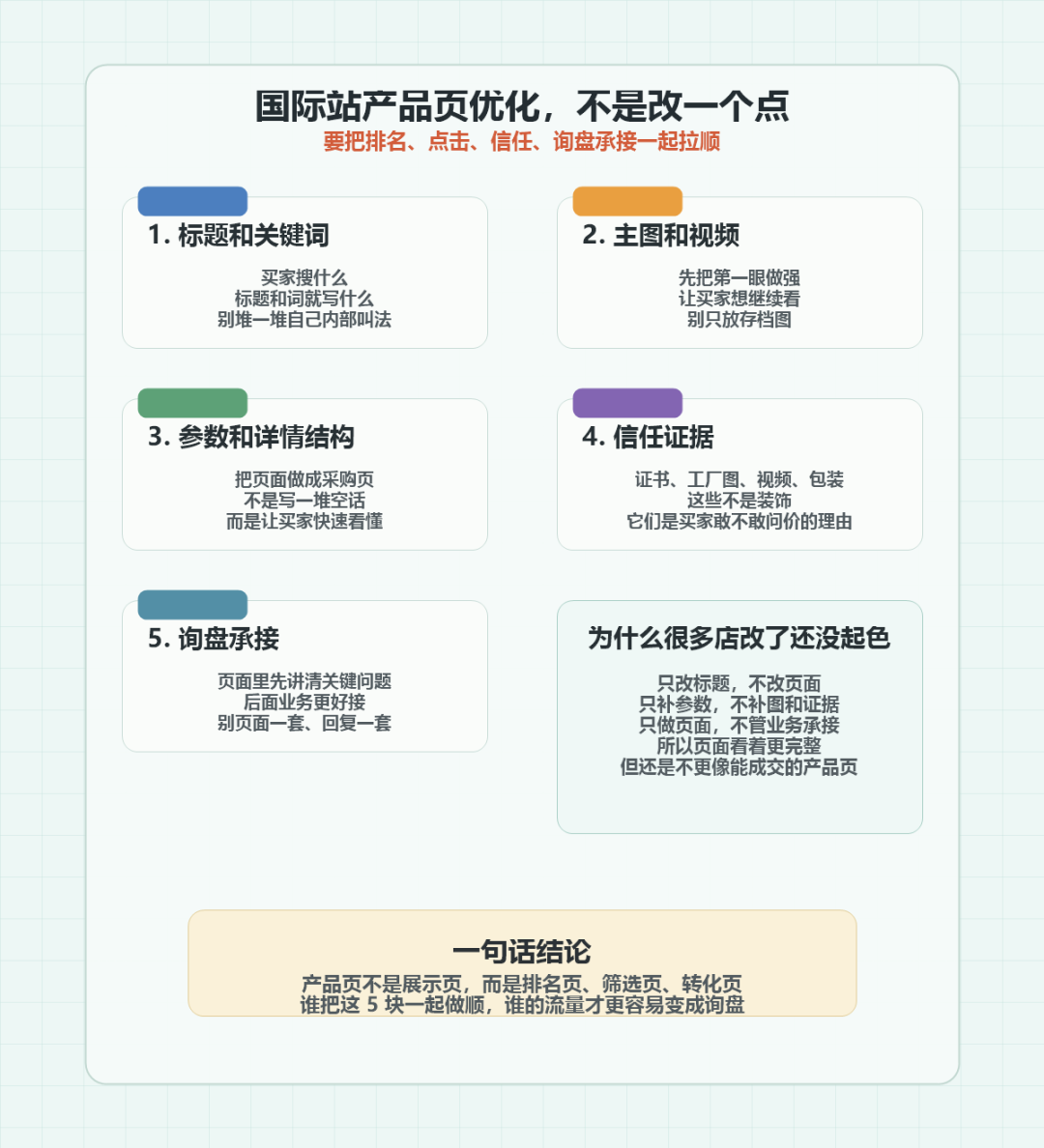 国际站产品页怎么优化？别只改标题，排名和询盘要一起改这 5 块