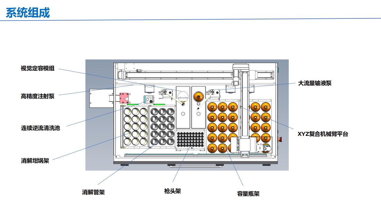 全自动稀释配标仪有机和无机区别