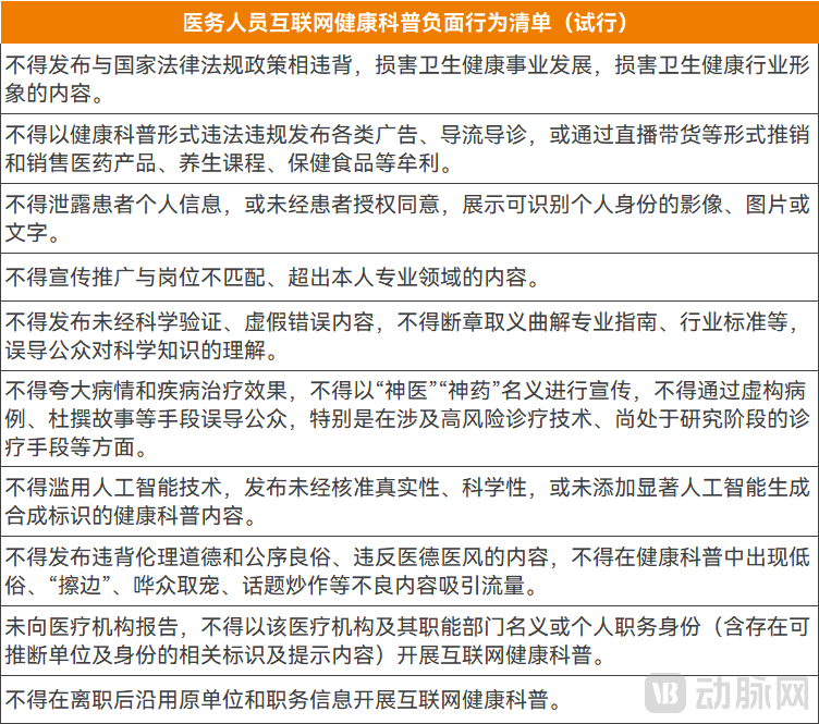 医疗行业都需警惕！国家严查医生科普十大行为