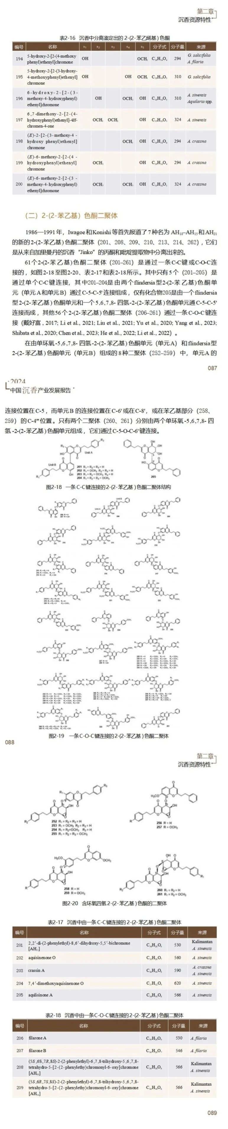 【连载】2024中国沉香产业发展报告第二章第二节 | 沉香的化学成分研究（16）