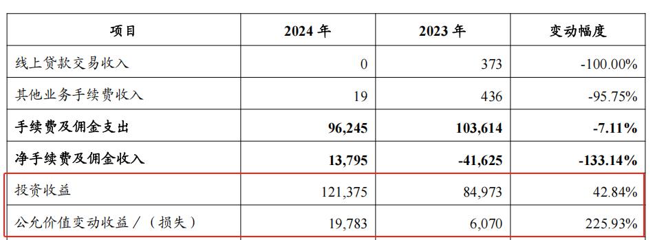 图源:桂林银行财报