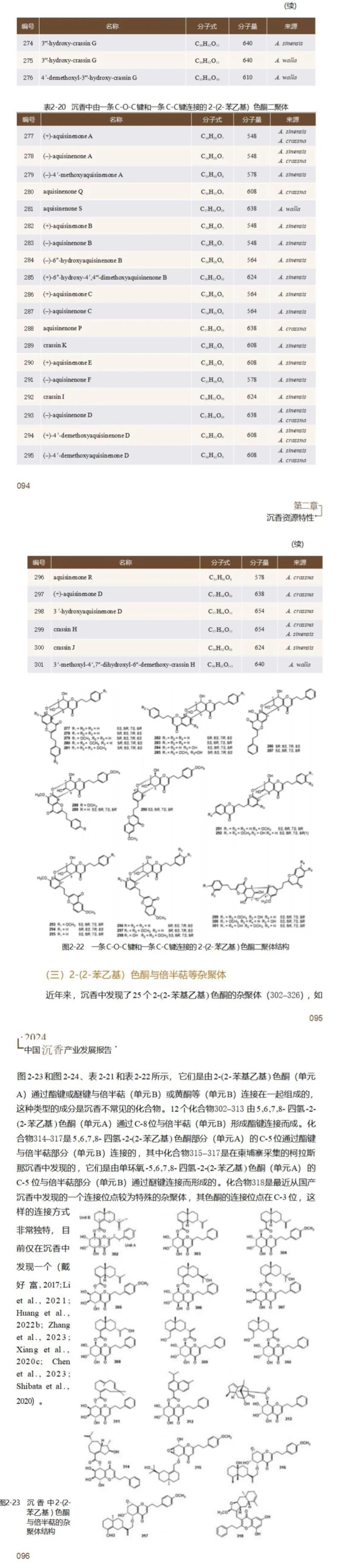【连载】2024中国沉香产业发展报告第二章第二节 | 沉香的化学成分研究（18）