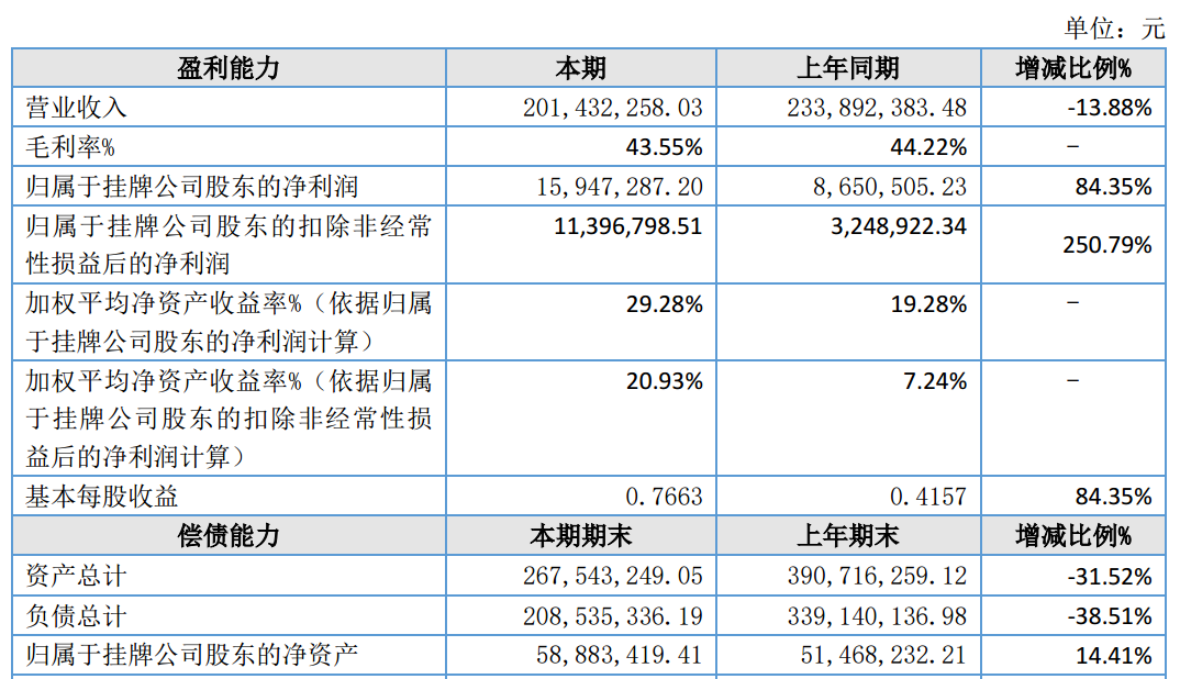 图源：华齿口腔2025年年度报告