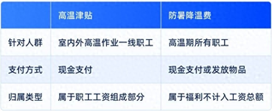 本月起，你的工资或将多一笔钱