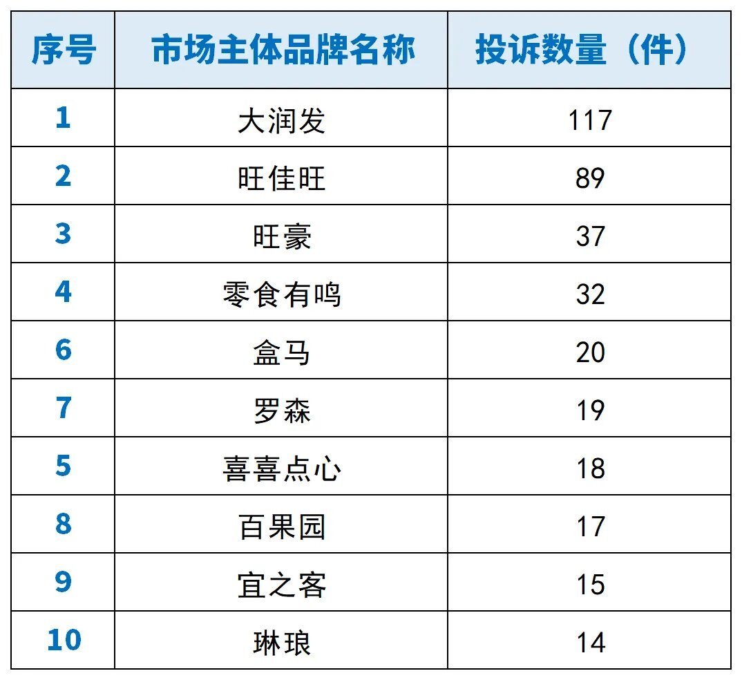 曝光！海口这60家品牌、公司被投诉较多→