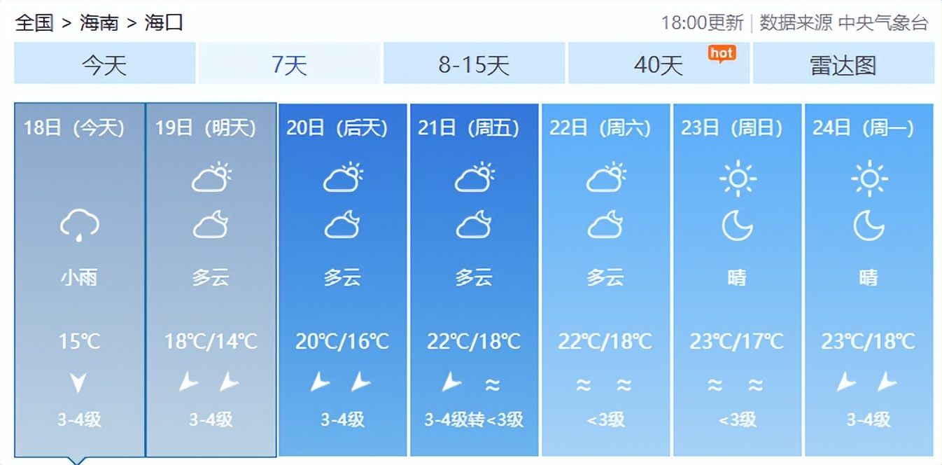 冷空气已到货，海南开启“速冻”模式……
