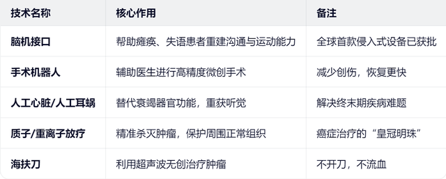 科幻照进现实！脑机接口获批上市，国家医保局出手了