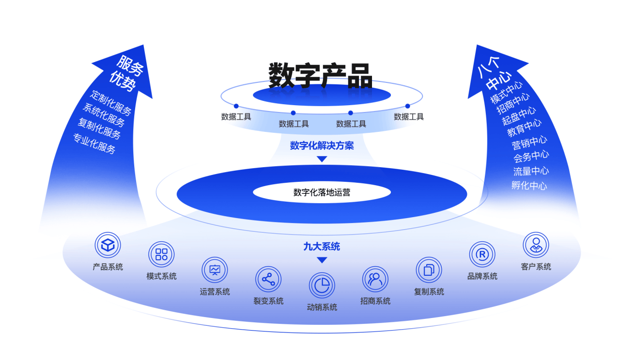 免费领取企元数智分销工具，助力企业合规发展