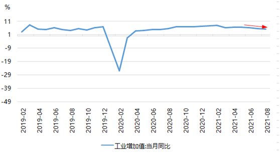 “拉闸限电”为什么会成为高层决策无奈却最不坏的选项？