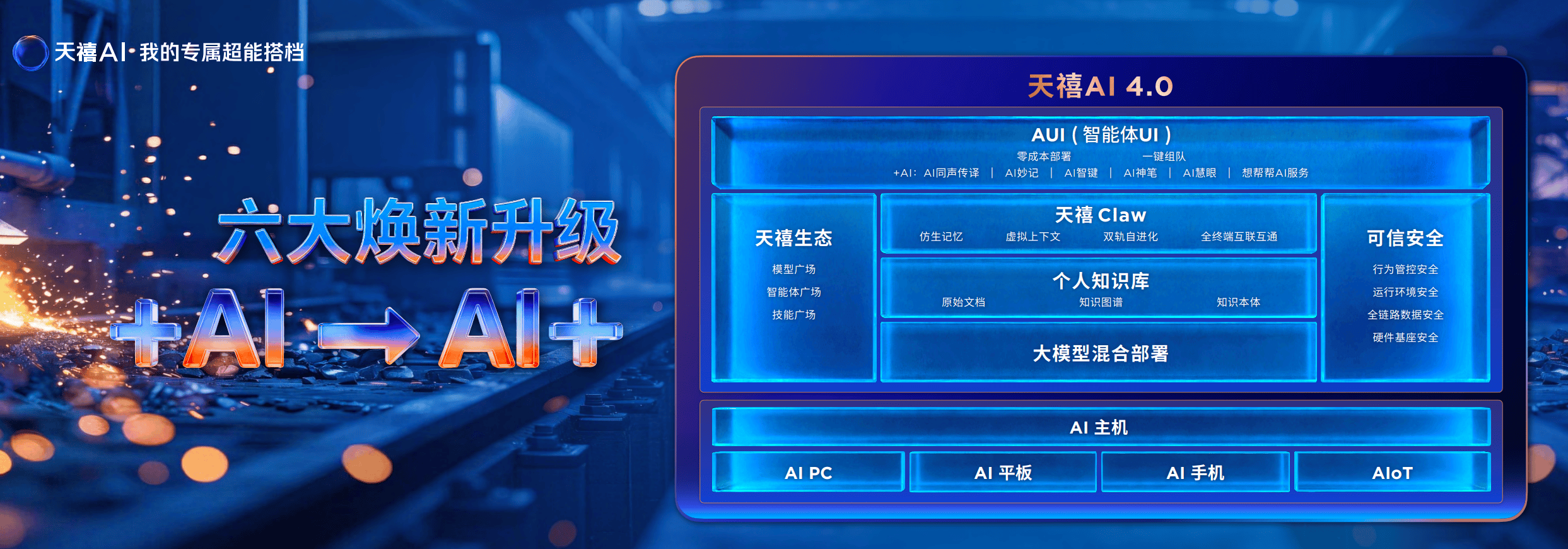 联想天禧AI 4.0全栈技术焕新升级 开启消费级AI+全新纪元