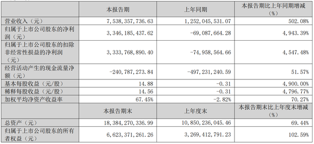 暴增1026亿！存储“黑马”德明利，一季度净赚33亿