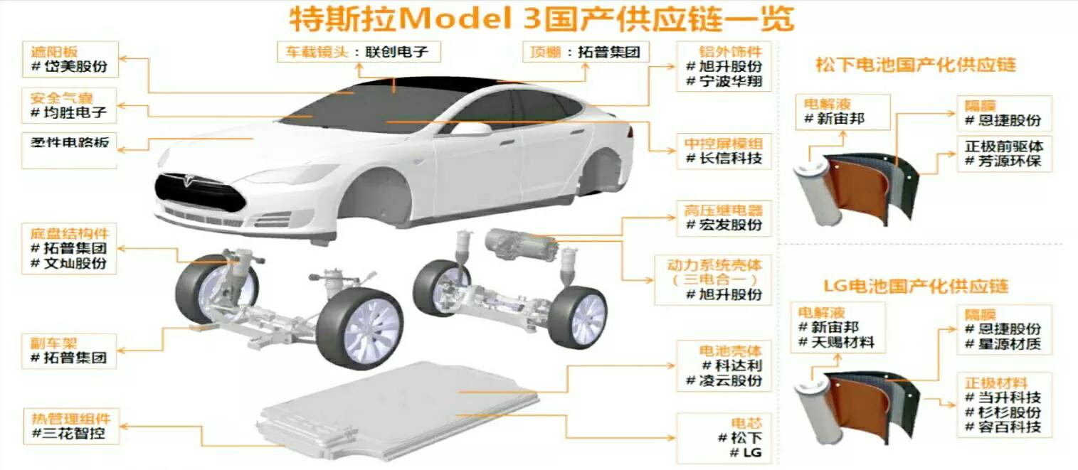中国为什么要拼命造车