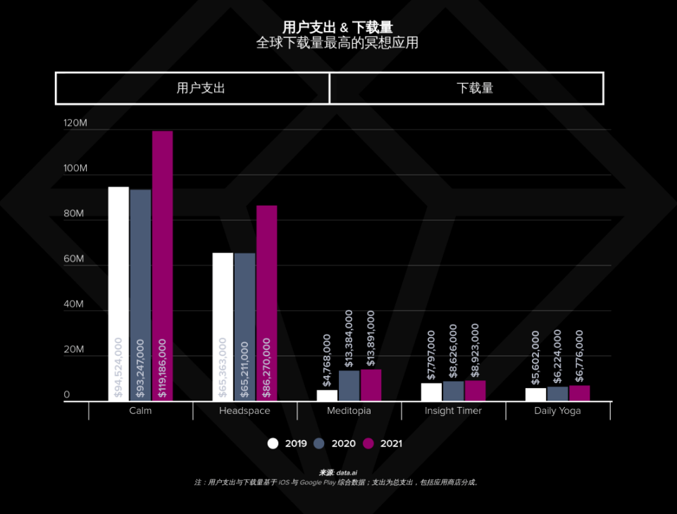 对话每日瑜伽Stella丨健身赛道为什么出海厂商难以突围?