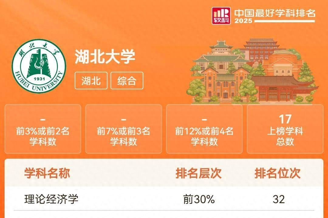 2025软科中国最好学科排名发布，湖北大学17个学科榜上有名