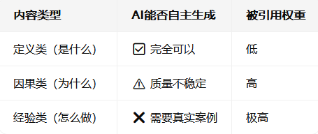 邯郸市佳铭文化：AI搜索优化3技巧排名飙升90%