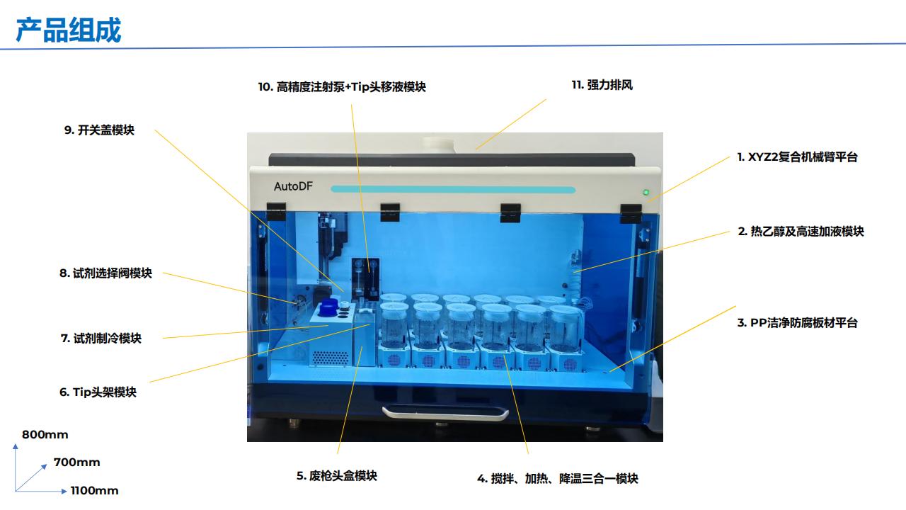 AutoDF 全自动高通量膳食纤维分析仪  产品介绍  客户版_07.jpg