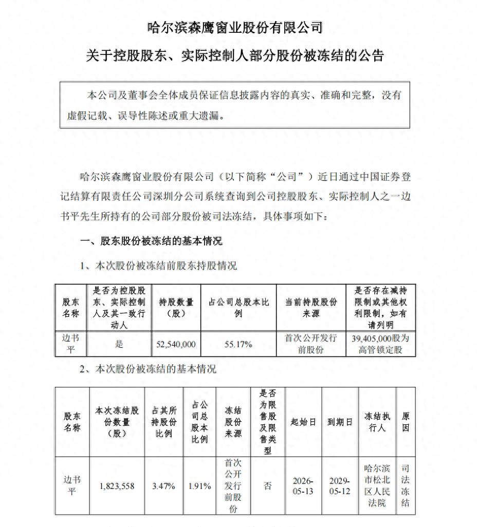森鹰窗业实际控制人部分股份被冻结