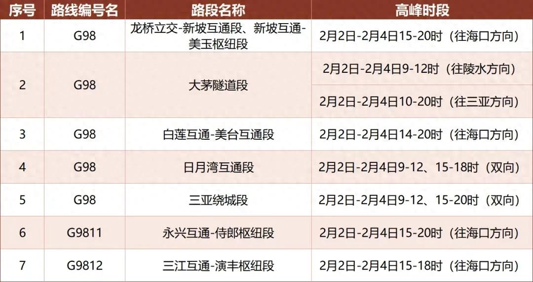 返程回海口怕堵？这样开车更顺畅！