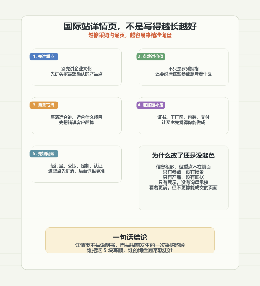 国际站详情页怎么写？别再写成说明书，买家才更愿意发精准询盘