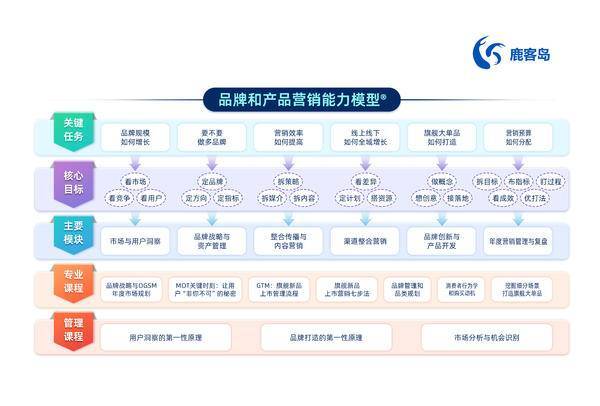 告别营销内卷：卢克林携原创“品牌和产品营销能力模型”深度赋能中国智造