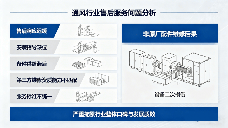 绿岛风论 “时效” 战：聚焦售后，上下同欲者胜