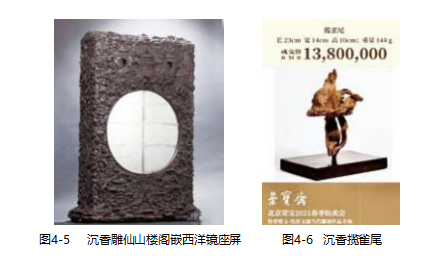 【连载】2024中国沉香产业发展报告第四章第一节 | 香产品研发（2）