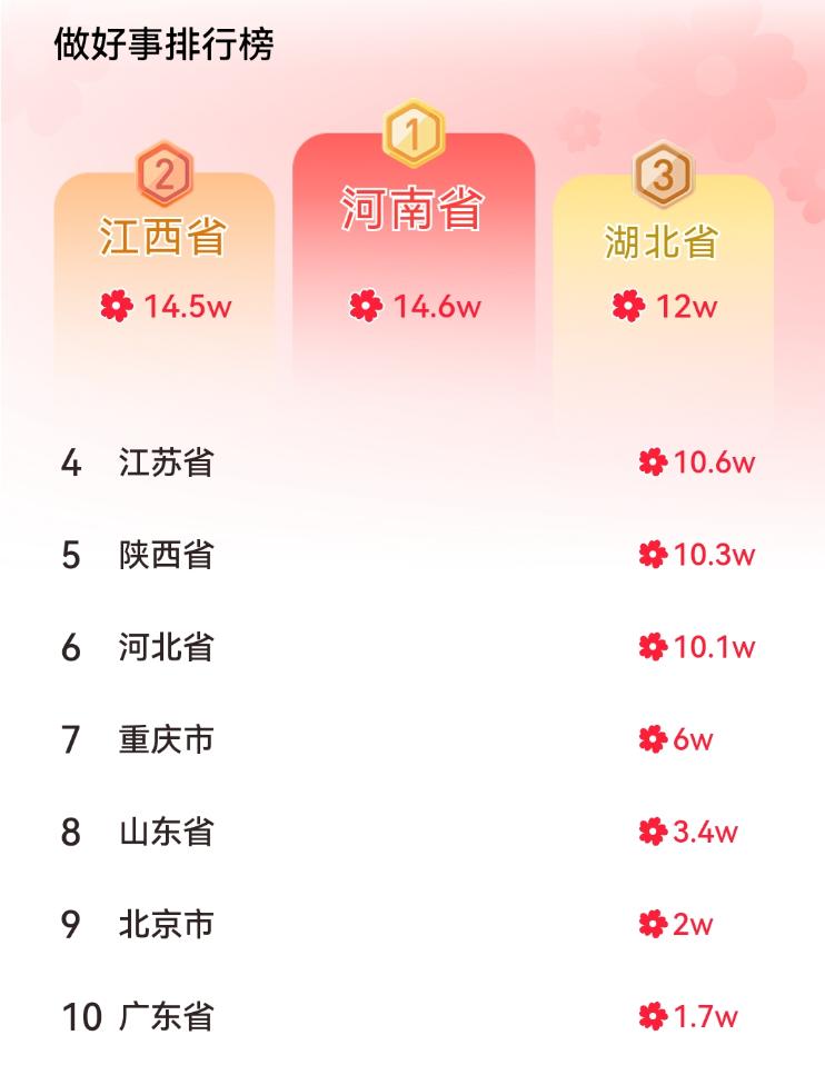 全国第一，14.6万+“数字守艺人”在河南百家博物馆内一起做好事(图3)