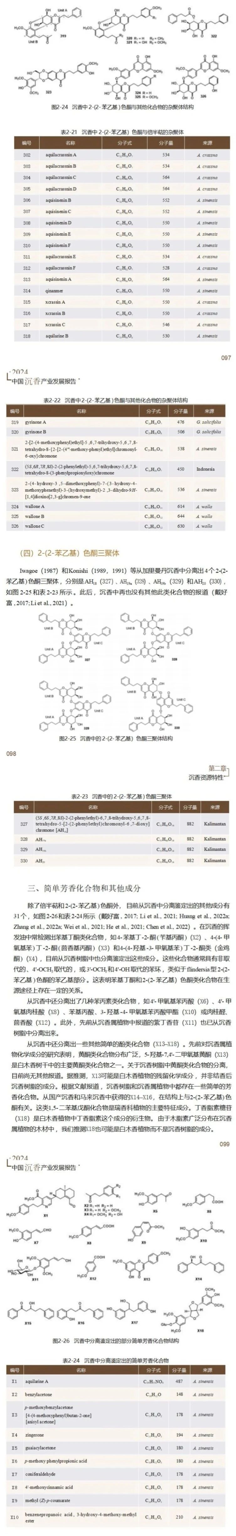 【连载】2024中国沉香产业发展报告第二章第二节 | 沉香的化学成分研究（19）