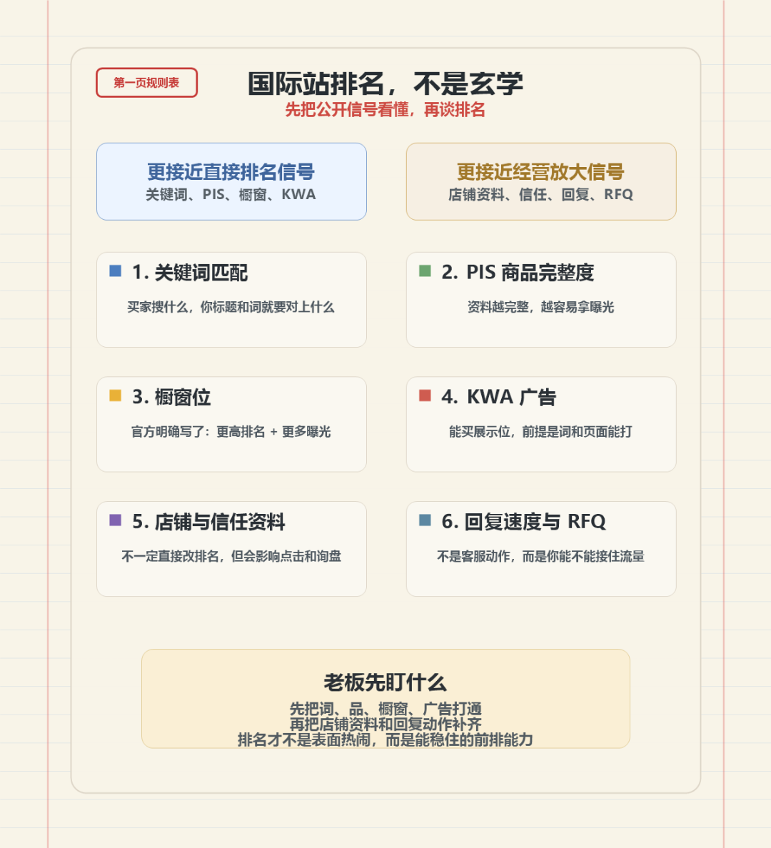 阿里国际站排名规则是什么？很多工厂忙半年，连第三页都没进去