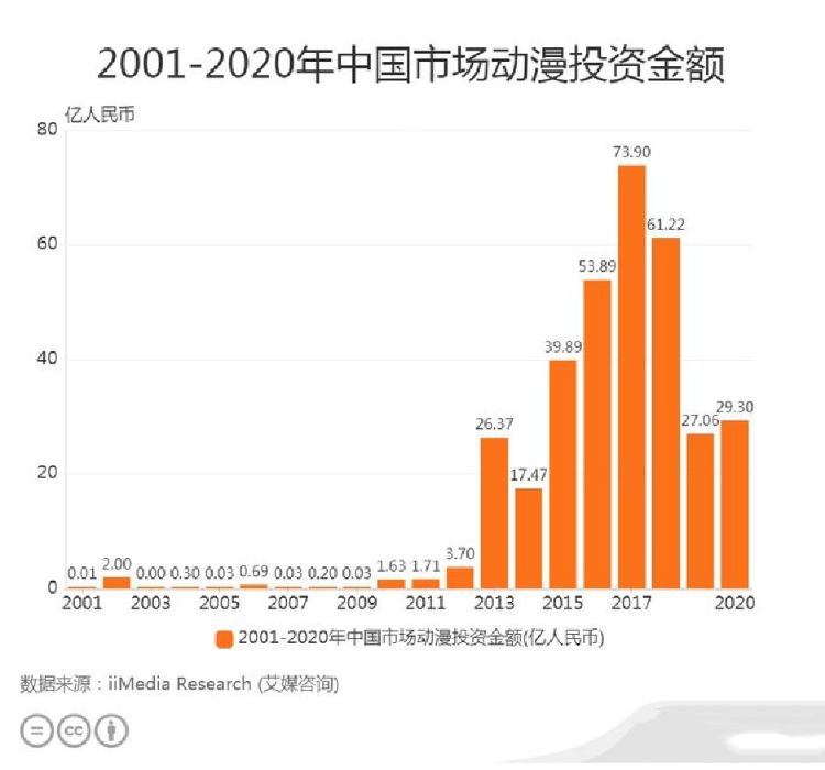 国漫究竟是在“崛起”，还是在“倒退”？