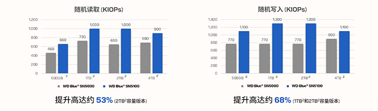 CN_WD-Blue-SN5100-Media-Training-Deck_legal-updated_0917_Final_V3（拖移项目）-7.jpg