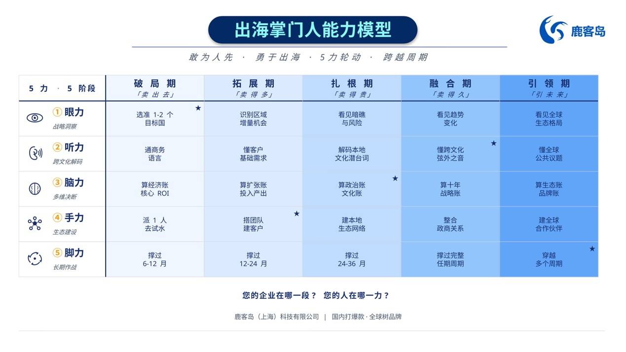 表格描述已自动生成
