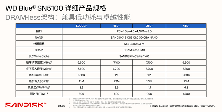 CN_WD-Blue-SN5100-Media-Training-Deck_legal-updated_0917_Final_V3（拖移项目）-5.jpg