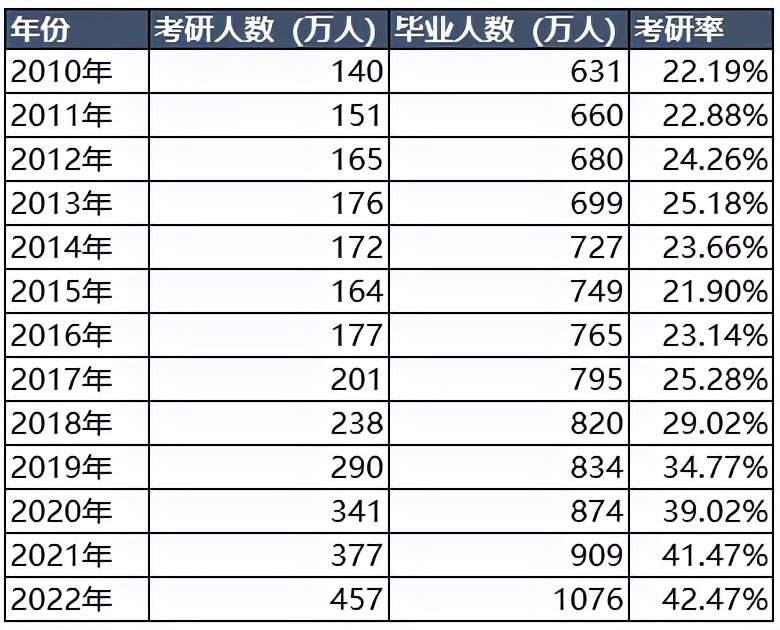 明年搞钱的10个方向