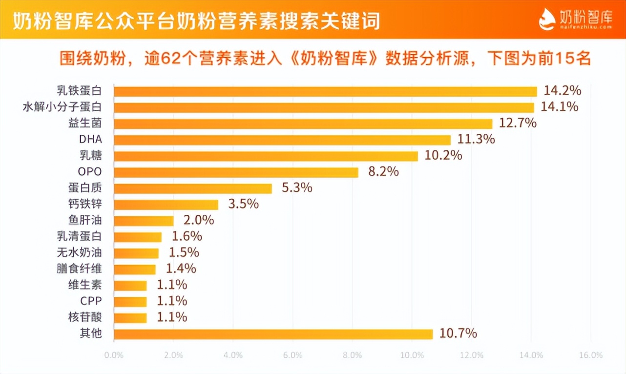 君乐宝乐臻,踏准超高端奶粉“新消费节奏”