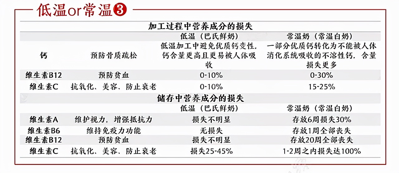 伊利、蒙牛的霸主地位，被挑战了