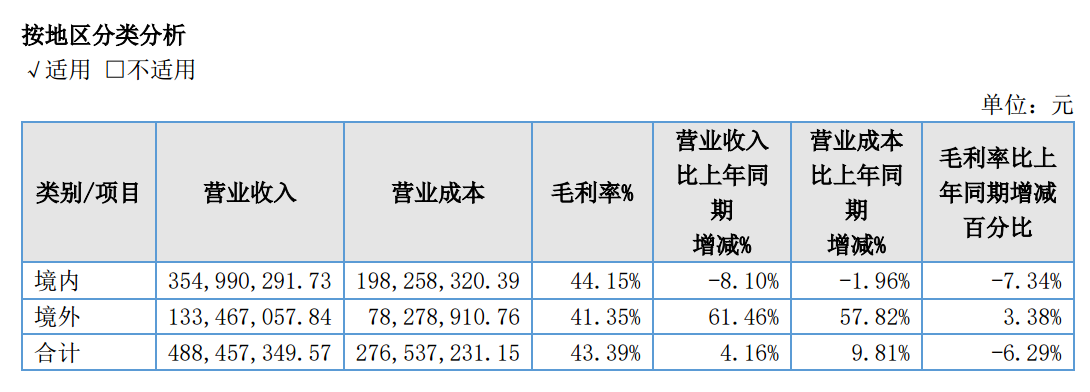 图源：康泰健2025年年度报告